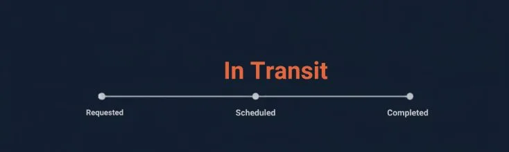 Order tracking stepper showing Requested, Scheduled, and Completed with In Transit highlighted